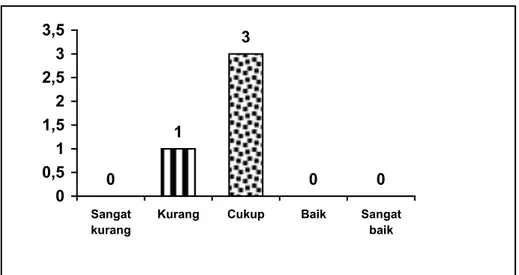 Tabel 3. Hasil Analisis Tiap Butir Aspek Context 