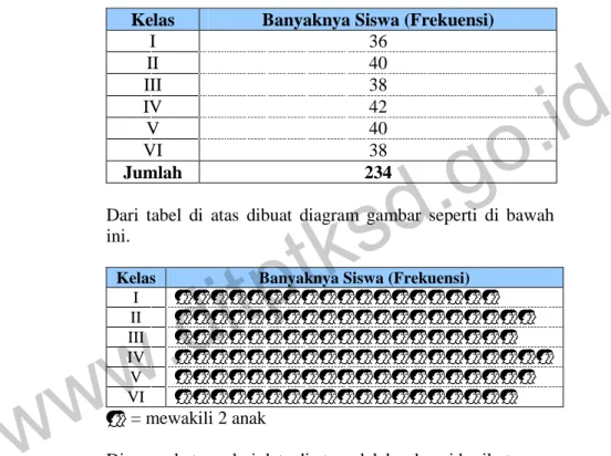 Diagram batang dari data di atas adalah sebagai berikut. 
