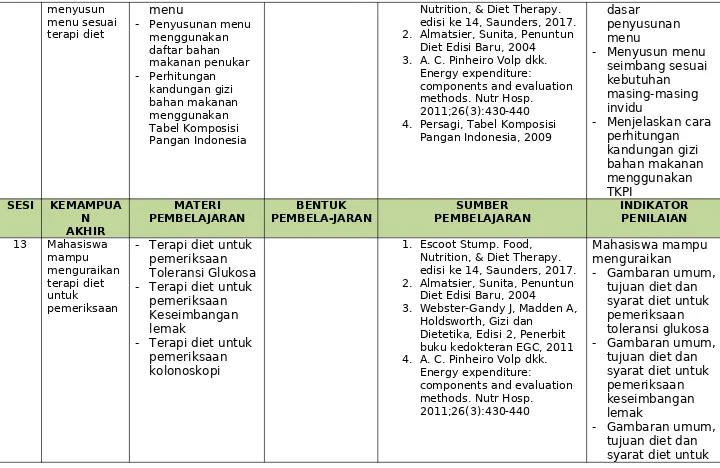 Tabel Komposisi Pangan Indonesia