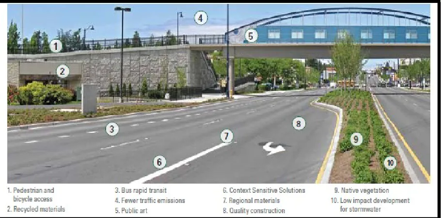 Gambar 3. Detail Green Road Construction