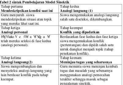 Tabel 2 sintak Pembelajaran Model Sinektik 