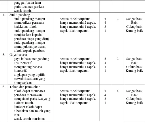 Tabel 6. Pedoman penilaian 