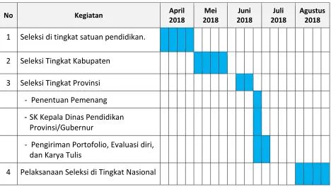 Tabel 1. Jadwal Kegiatan Gurdasus 