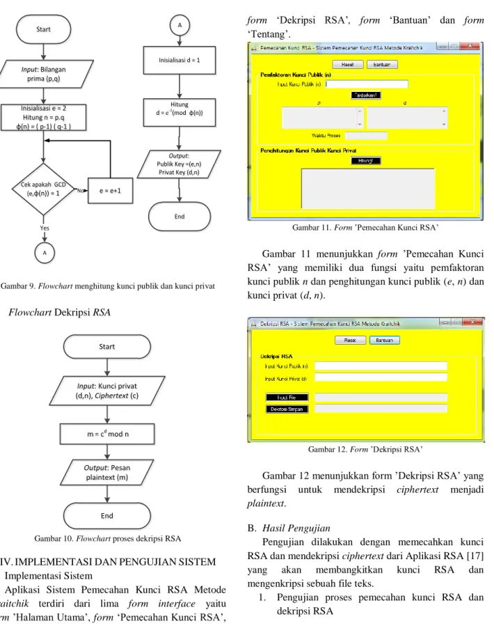 Gambar 10. Flowchart proses dekripsi RSA 
