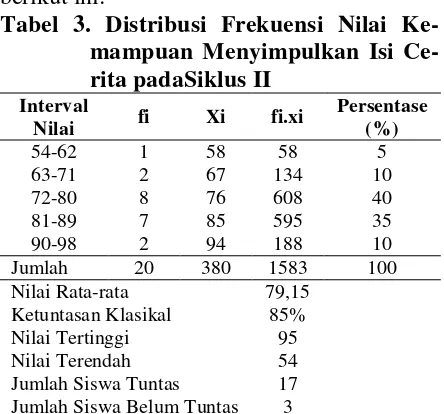 Tabel 3. Distribusi Frekuensi Nilai Ke-mampuan Menyimpulkan Isi Ce-rita padaSiklus II 