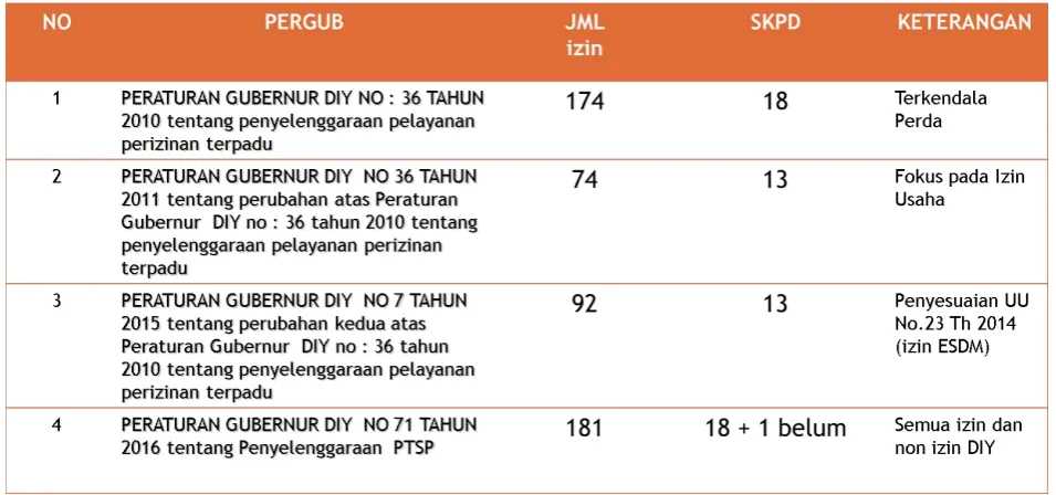 Tabel 3.2 