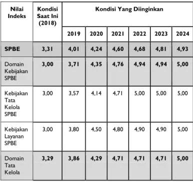 Grafik III. Sosialisasi 