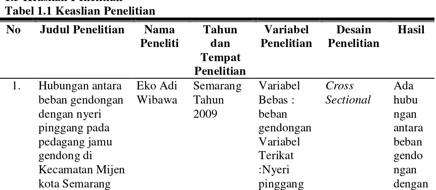 Tabel 1.1 Keaslian Penelitian 