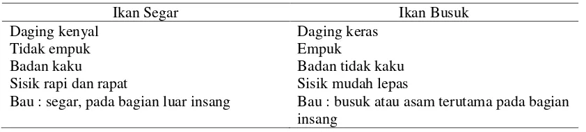 Tabel 2.1 