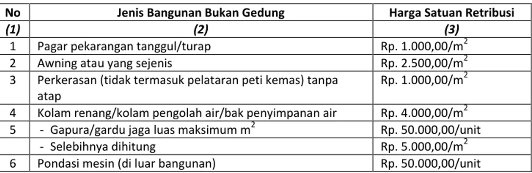 Table 3 Harga Satuan Retribusi Bangunan Bukan Gedung 