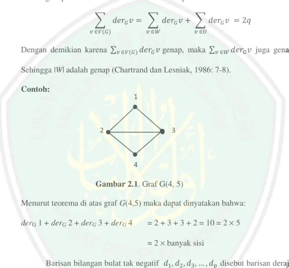 Gambar 2.1. Graf G(4, 5) 