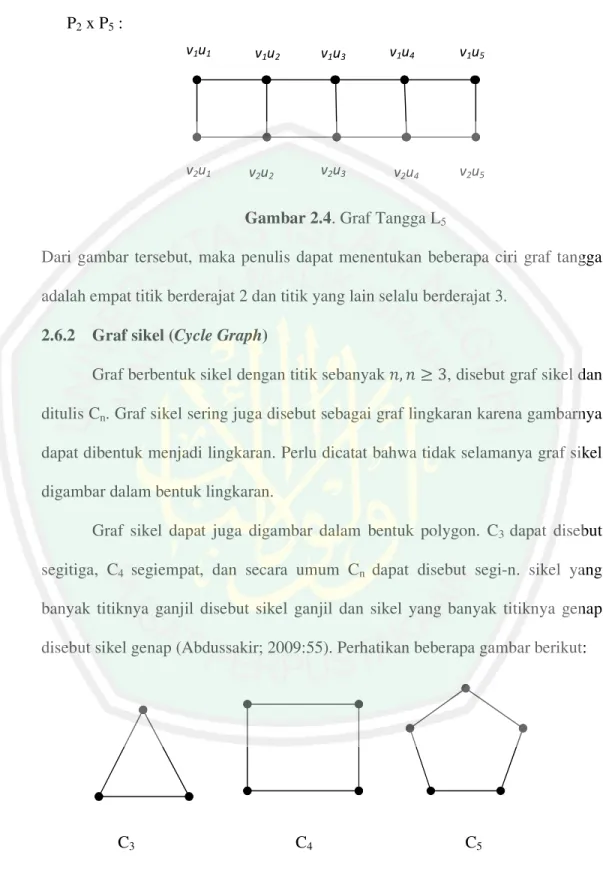 Gambar 2.4. Graf Tangga L 5 