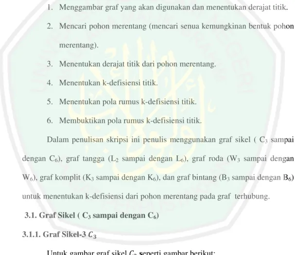 Gambar 3.1 graf sikel C 3 