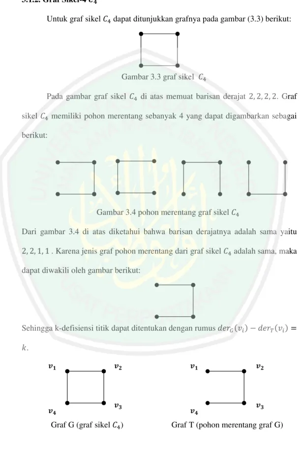 Gambar 3.3 graf sikel    