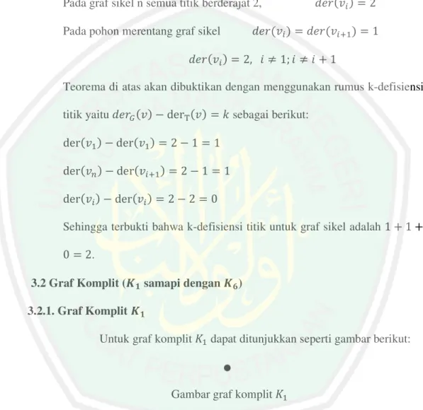 Gambar graf komplit  + "