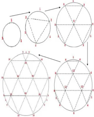 Gambar 8. Koefisien trinomial pangkat 5  pada lingkaran. 