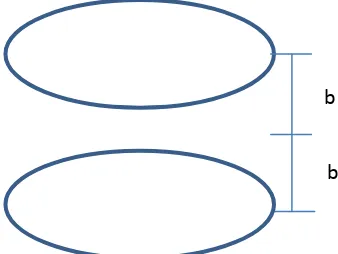 Gambar 2.4 Sepasang coil Helmholtz 
