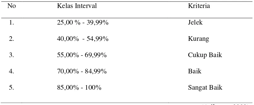 Tabel 3.3 Kriteria presentasi nilai sikap 
