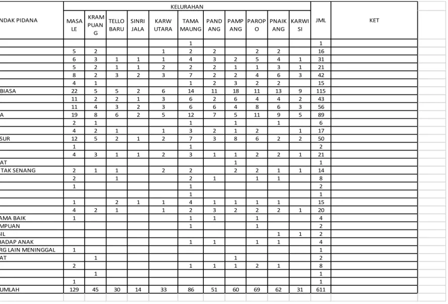Tabel 2. Data Penyelesaian Kasus Tahun 2014 