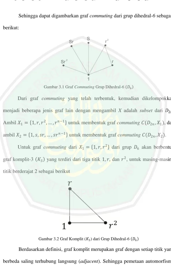Gambar 3.1 Graf Commuting Grup Dihedral-6  