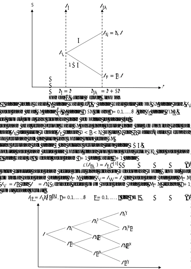 Gambar 2. Prinsip Metode Binomial 
