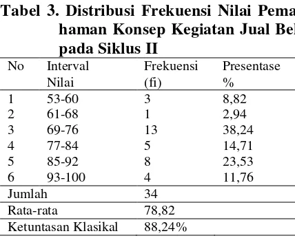 Tabel 4. Perbandingan Nilai Evaluasi pa-