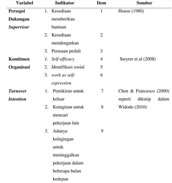 Tabel 3. Kisi-kisi Instrumen 