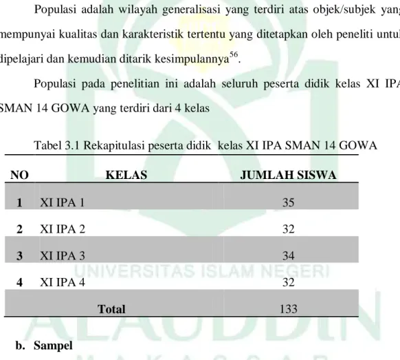Tabel 3.1 Rekapitulasi peserta didik  kelas XI IPA SMAN 14 GOWA 