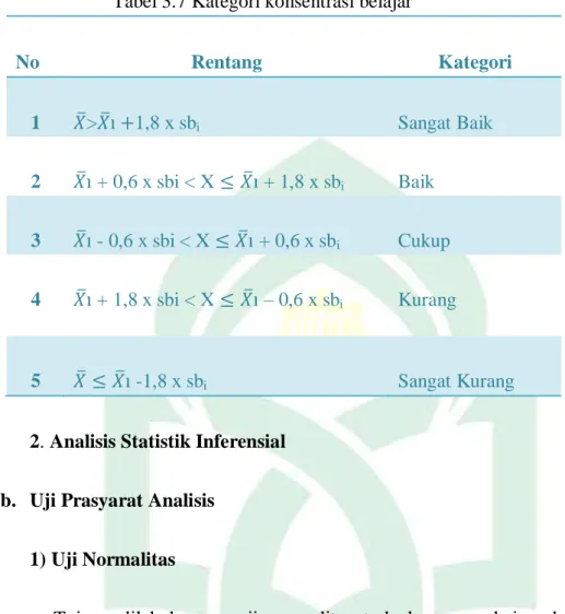 Tabel 3.7 Kategori konsentrasi belajar   No  Rentang  Kategori  1    &gt;     1,8 x sb i  Sangat Baik  2      + 0,6 x sbi &lt; X       + 1,8 x sb i  Baik  3      - 0,6 x sbi &lt; X       + 0,6 x sb i Cukup  4      + 1,8 x sbi &lt; X       – 0,6 x sb i Kura