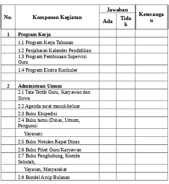 Tabel rincian data siswa sebagai berikut;