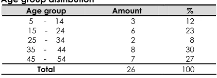 Table 3.  Histopathologic polyposis and astma, hay fever, urticaria and type distribution according eczema