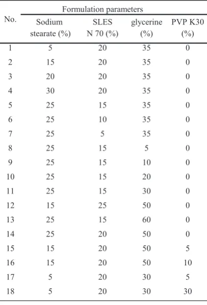 Table 1 Compositions of eighteen soap formulations.  