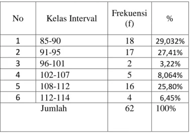 Tabel 4.3 Distribusi Frekuensi Variabel Model Pembelajaran Guru 