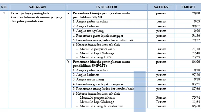 Tabel 2.3 Penetapan Kinerja Pemerintah DIY Tahun 2012 