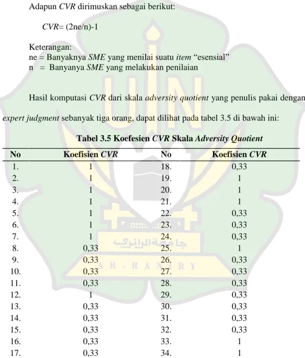 Tabel 3.5 Koefesien CVR Skala Adversity Quotient