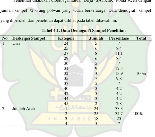 Tabel 4.1. Data Demogarfi Sampel Penelitian