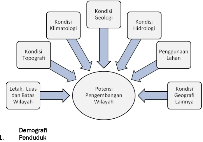 Gambar II.2 Kerangka Pemikiran 