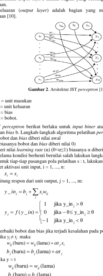 Gambar 2. Arsitektur JST perceptron [10]. 