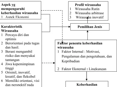 Gambar 4.1 Bagan Hasil Temuan Lapangan Pada Subjek 1 (Ann)