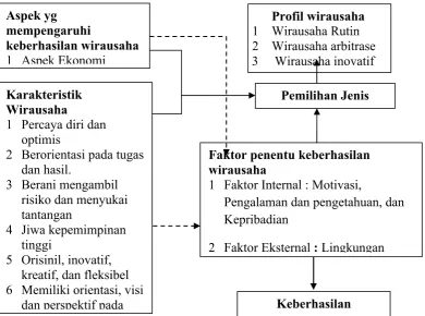 Gambar 4.2 Bagan Hasil Temuan Lapangan Pada Subjek 2 (Bbg)