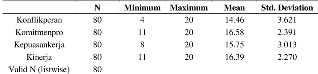 Tabel 4. Hasil Uji Koefisien Determinasi Persamaan I 