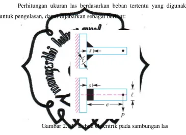 Gambar 2.13   Beban eksentrik pada sambungan las 