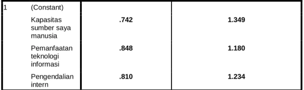 Gambar 4.4 Scatterplot Uji Heteroskedastisitas 