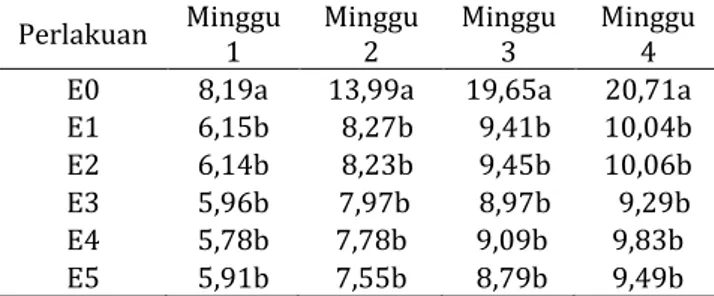 Respon Pertumbuhan Tanaman Pakcoy (Brassica Rapa L) Dengan Pemberian ...