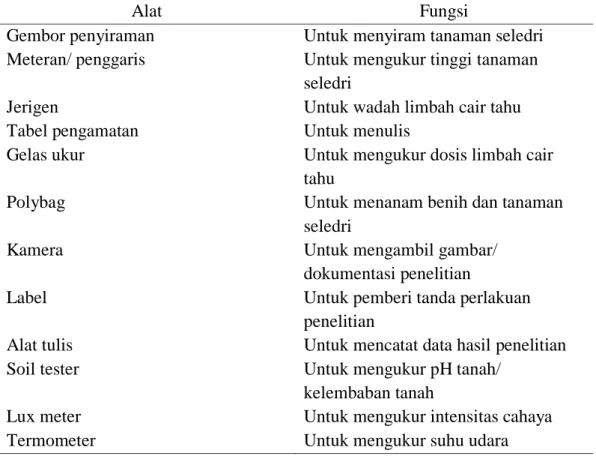 Tabel 3.2. Bahan-bahan yang Digunakan pada Penelitian 