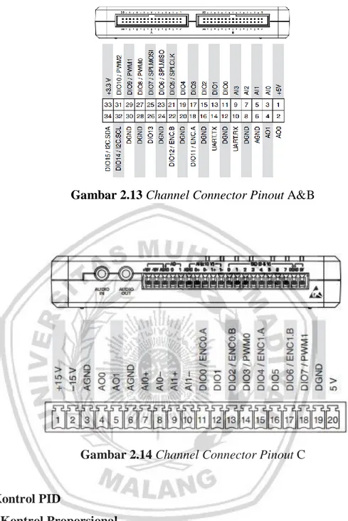 Gambar 2.14 Channel Connector Pinout C 