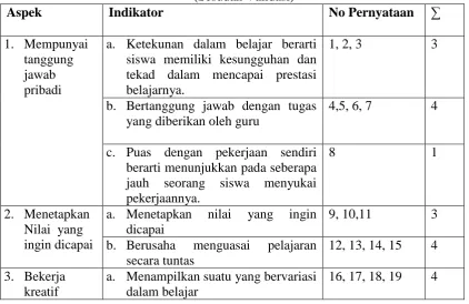 Tabel 3.3 Kisi-kisi Instrumen Penelitian dan Pengembangan Program Bimbingan 