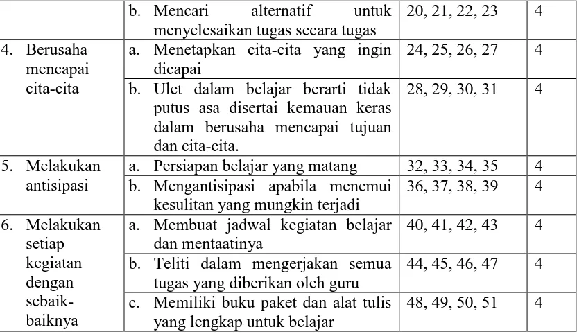 Tabel 3.4 Kategori Pemberian Skor Alternatif Jawaban 