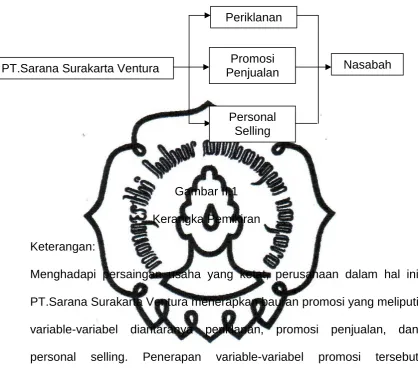 Gambar II.1 