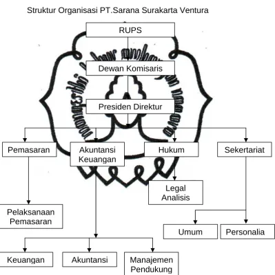 GAMBAR III.1 